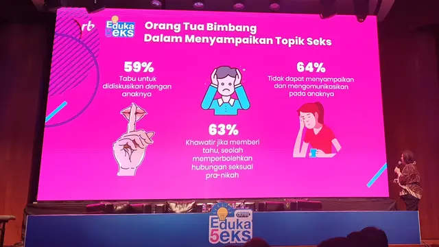 Durex Rilis Hasil Survei Komunikasi Kesehatan Reproduksi dan Edukasi Seksual