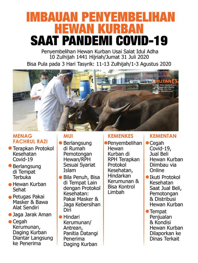 Infografis Imbauan Penyembelihan Hewan Kurban Saat Pandemi Covid-19. (Liputan6.com/Trieyasni)