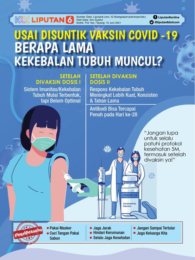 Infografis Usai Disuntik Vaksin Covid-19, Berapa Lama Kekebalan Tubuh Muncul? (Liputan6.com/Trieyasni)