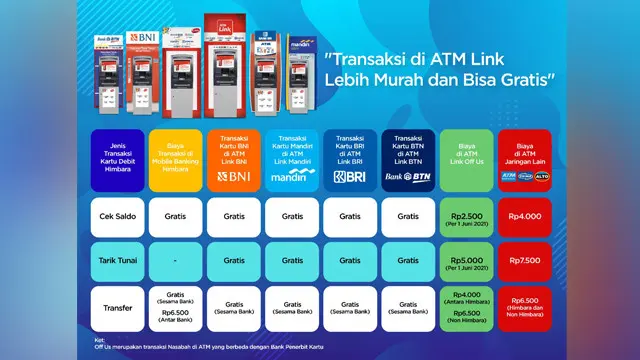 Transaksi di ATM Link