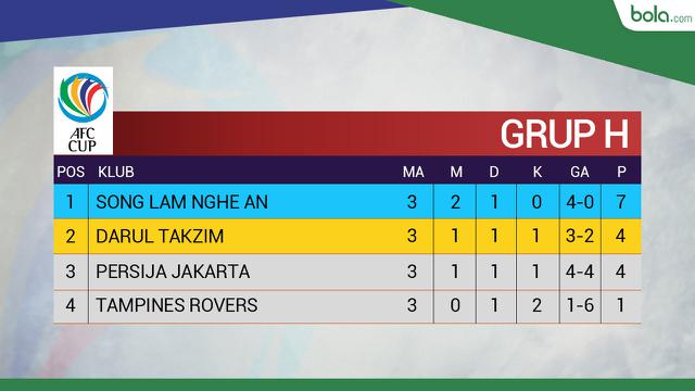 AFC CUP_Klasemen Grup H_Pekan 3