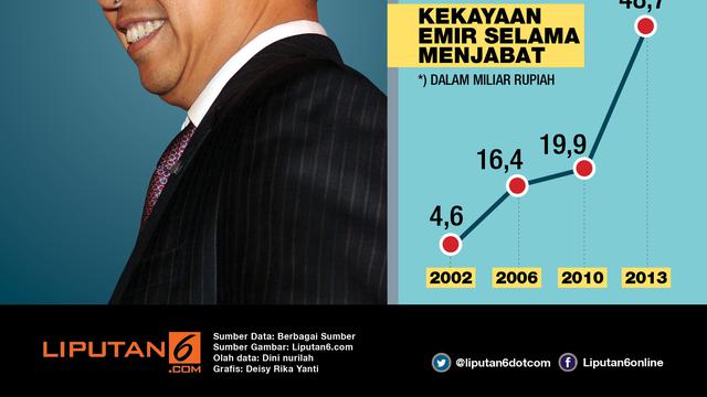 Infografis Emirsyah Satar