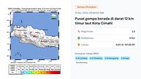 Gempa Hari Ini di Indonesia Jelang Akhir Pekan Jumat 21 November 2025: Dua Kali Terjadi