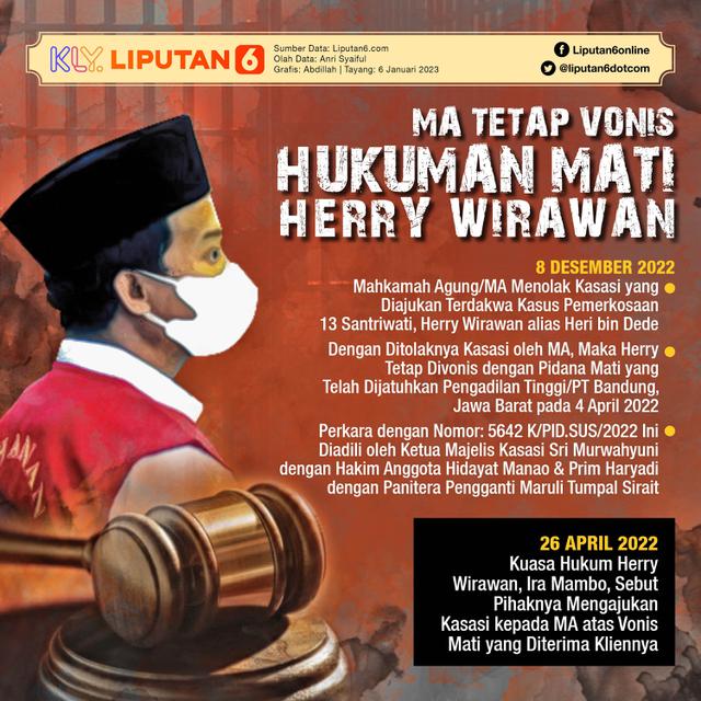 Infografis MA Tetap Vonis Hukuman Mati Herry Wirawan. (Liputan6.com/Abdillah)
