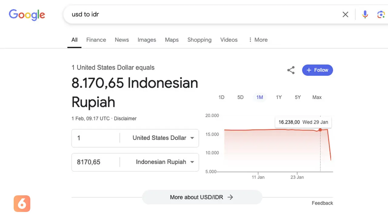Google Tampilkan Kurs 1 Dolar AS Jadi Rp 8.170, Warganet Geger!