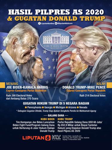 Infografis Hasil Pilpres AS 2020 dan Gugatan Donald Trump. (Liputan6.com/Abdillah)