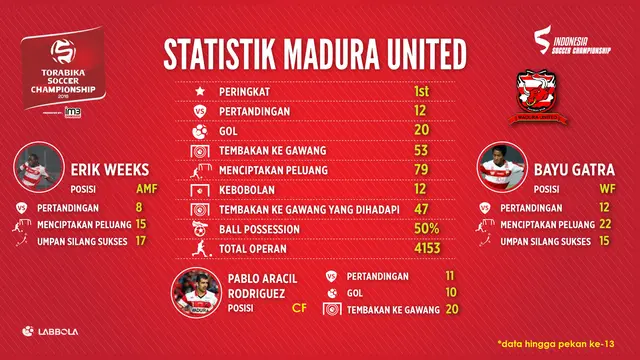 Madura United