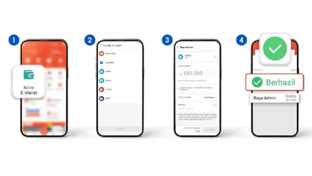 Sering Transaksi Digital? Ini 4 Cara Biar Pengeluaran Bulanan Tetap Terkontrol