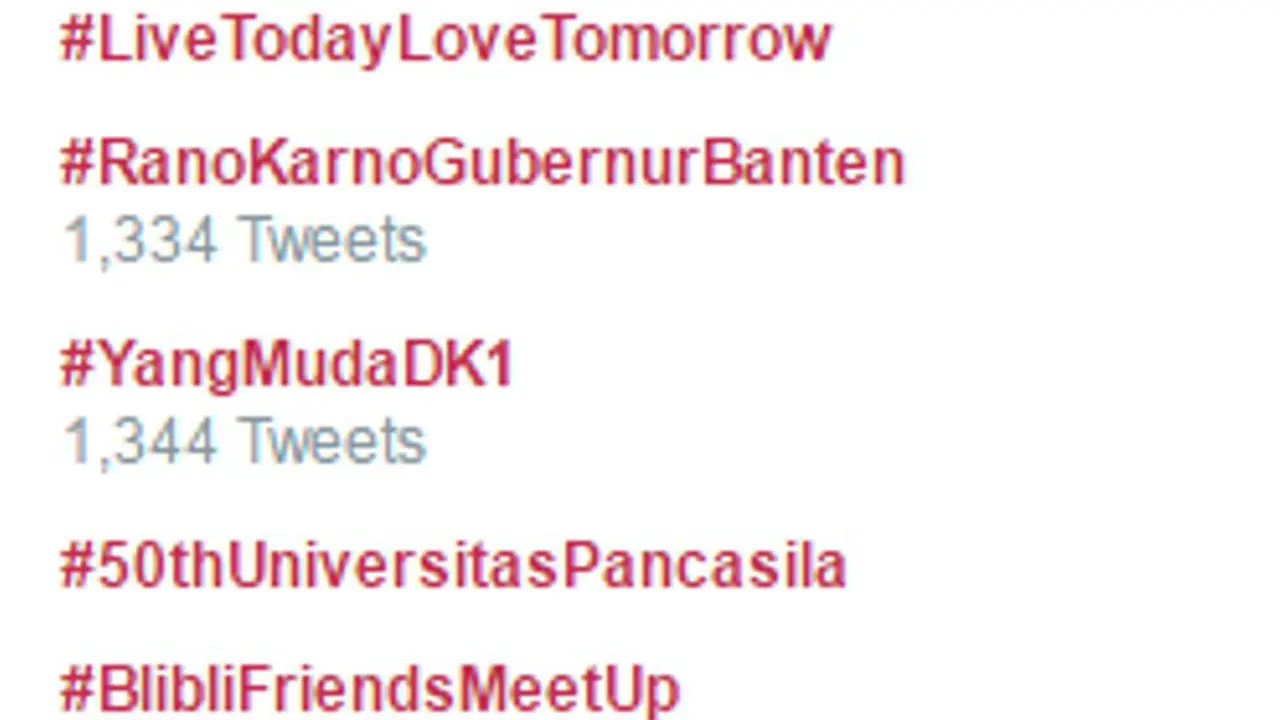 Selamat Hari Sumpah Pemuda Jadi Trending Topic Dunia