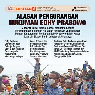 Infografis Alasan Pengurangan Hukuman Edhy Prabowo. (Liputan6.com/Trieyasni)