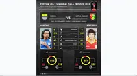 Statistik head to head Hariono vs Rizky Pellu (Labbola)