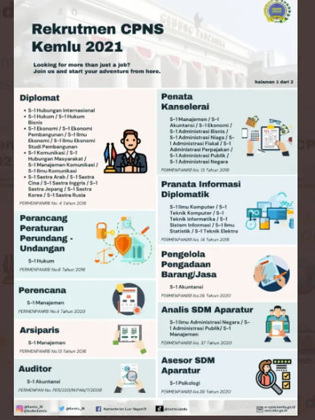 Rekrutmen CPNS Kemenlu.