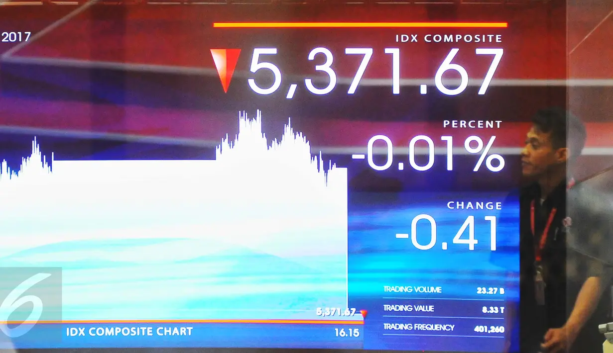 Indeks harga saham gabungan (IHSG) melemah tipis 0,01 persen (0,41 poin) ke 5.371,67 pada penutupan perdagangan hari ini. (Liputan6.com/Angga Yuniar)