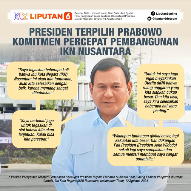 Infografis Presiden Terpilih Prabowo Komitmen Percepat Pembangunan IKN Nusantara. (Liputan6.com/Abdillah)