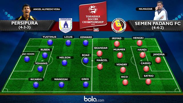 Prakiraan Susunan Pemain Persipura Jayapura Vs Semen Padang (Bola.com/Adreanus Titus)