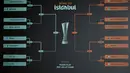 Untuk diketahui, tim-tim unggulan tersebut sebelumnya finis di posisi teratas klasemen dan langsung lolos tanpa harus menjalani babak playoff. Tampak foto menunjukkan layar yang menampilkan hasil undian babak 16 besar, perempat final, dan semifinal Liga Europa 2025/2026 di House of European Football, Nyon, Swiss, Jumat (27/2/2026). (Harold CUNNINGHAM/AFP)