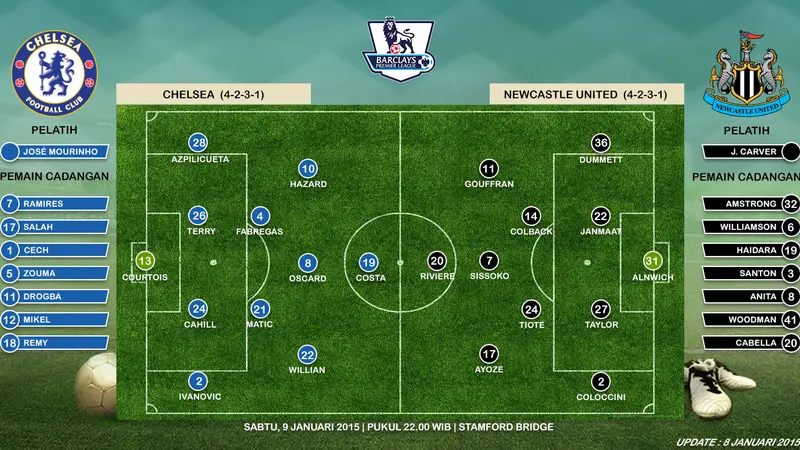 Susunan Pemain Chelsea vs Newcastle United