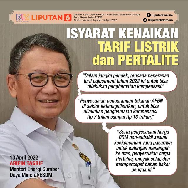 Infografis Isyarat Kenaikan Tarif Listrik dan Pertalite