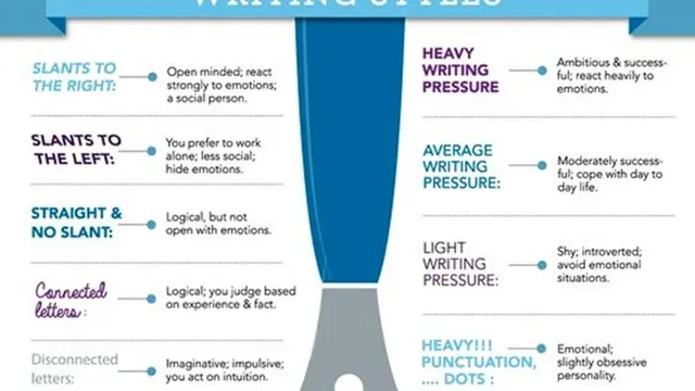 [bintang] [bintang] Miring ke Mana Tulisanmu? Yuk, Temukan Artinya di Sini!