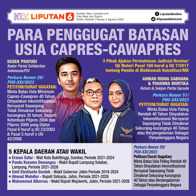 Infografis Para Penggugat Batasan Usia Capres-Cawapres. (Liputan6.com/Abdillah)