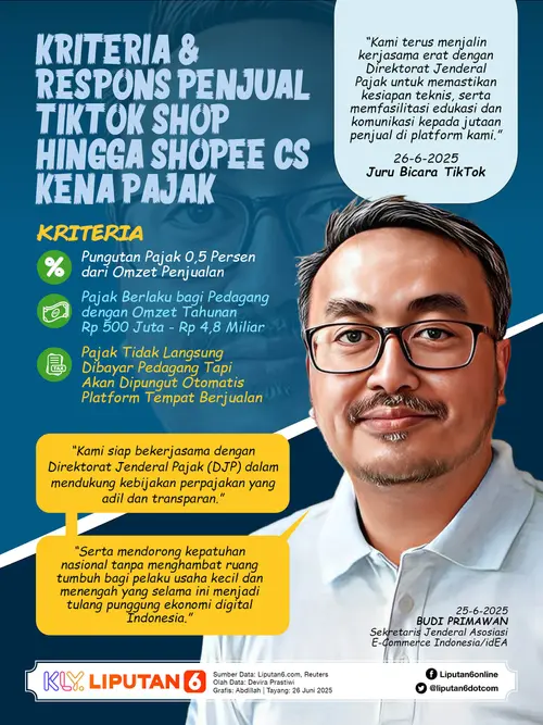 Infografis Kriteria & Respons Penjual TikTok Shop hingga Shopee Cs Kena Pajak.