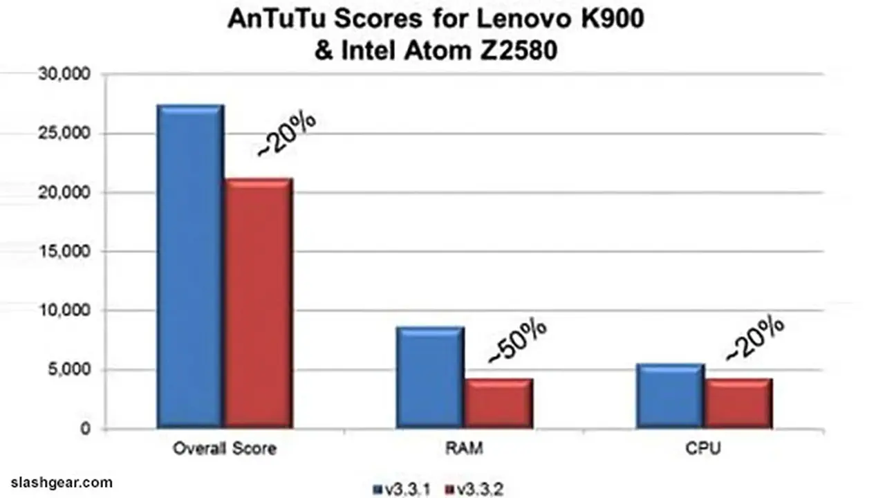 antutu-130714b.jpg