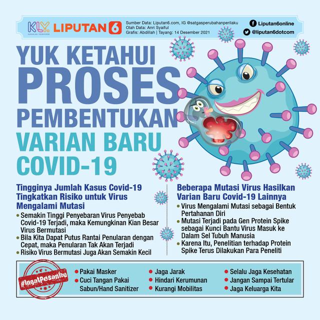 Infografis  Yuk Ketahui Proses Pembentukan Varian Baru Covid-19. (Liputan6.com/Abdillah)