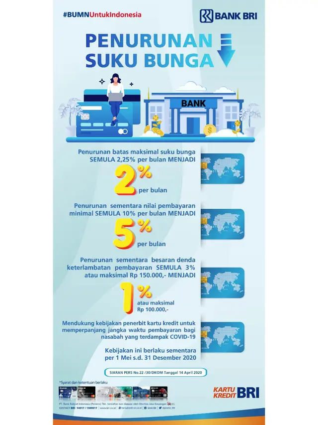 BRI Resmi Turunkan Bunga Kartu Kredit, Ini Penjelasannya