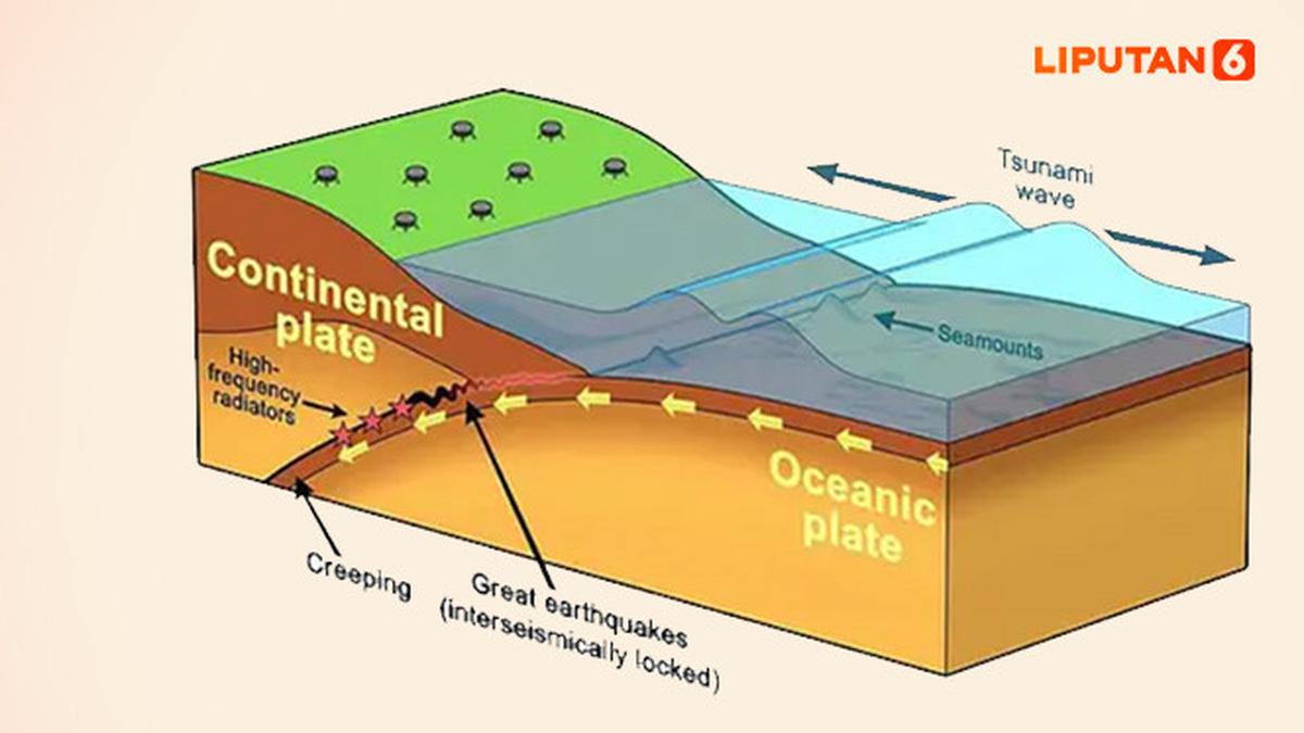 Infografis BMKG Sebut Gempa Megathrust di Indonesia Tinggal Tunggu Waktu dan Peta Zonasinya Berita Viral Hari Ini Jumat 13 September 2024