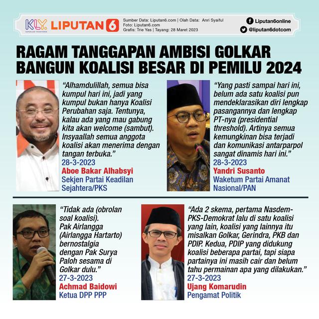 Infografis Ragam Tanggapan Ambisi Golkar Bangun Koalisi Besar di Pemilu 2024. (Liputan6.com/Trieyasni)