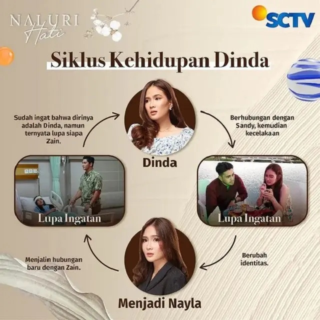 [Fimela] Dinda Naluri Hati