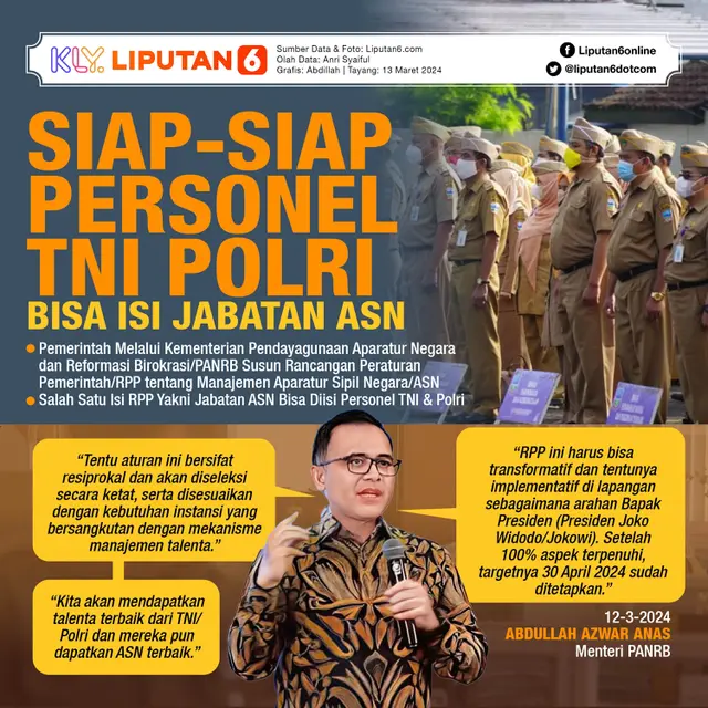 Infografis Siap-Siap Personel TNI Polri Bisa Isi Jabatan ASN. (Liputan6.com/Abdillah)