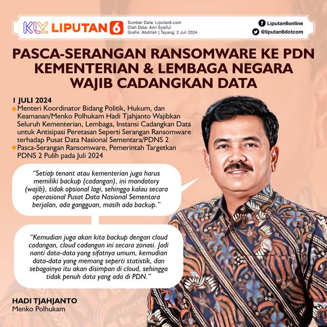 Infografis Pasca-Serangan Ransomware ke PDN, Kementerian dan Lembaga Negara Wajib Cadangkan Data. (Liputan6.com/Abdillah)
