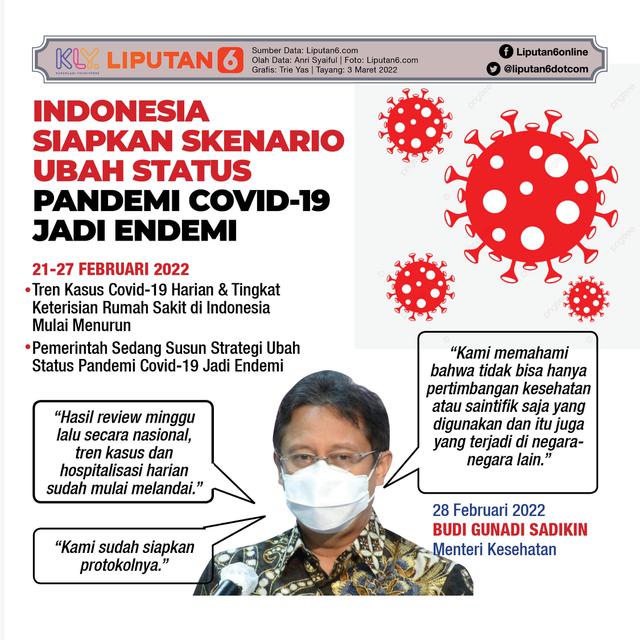 Infografis Indonesia Siapkan Skenario Ubah Status Pandemi Covid-19 Jadi Endemi. (Liputan6.com/Trieyasni)