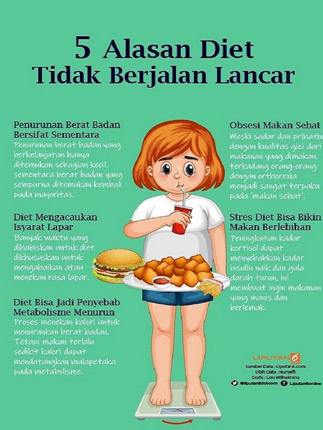 Infografis 5 Alasan Diet Tidak Berjalan Lancar