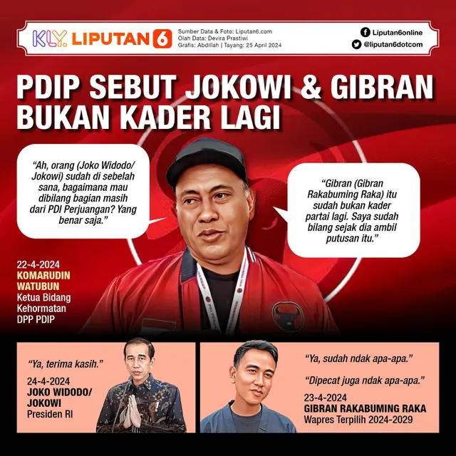 Infografis PDIP Sebut Jokowi dan Gibran Bukan Kader Lagi. (Liputan6.com/Abdillah)