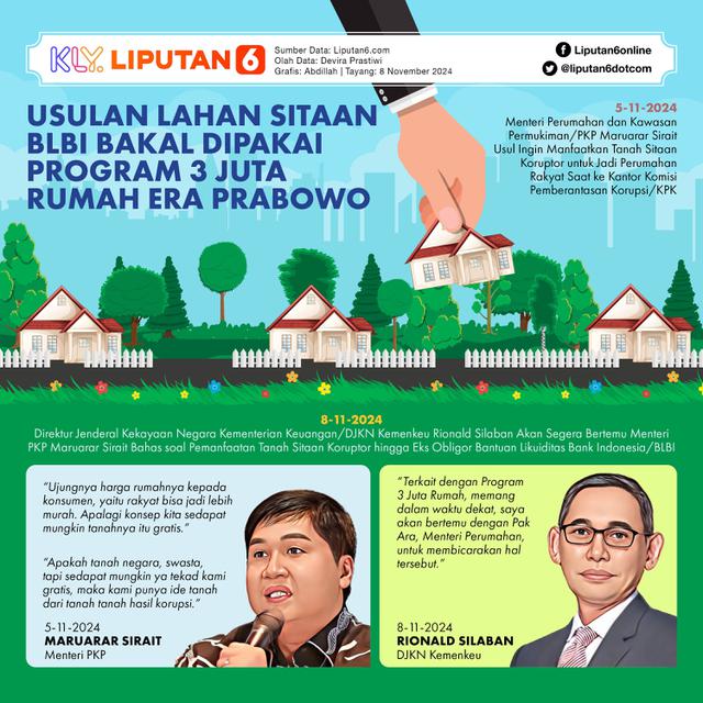 Infografis Usulan Lahan Sitaan BLBI Bakal Dipakai Program 3 Juta Rumah Era Prabowo