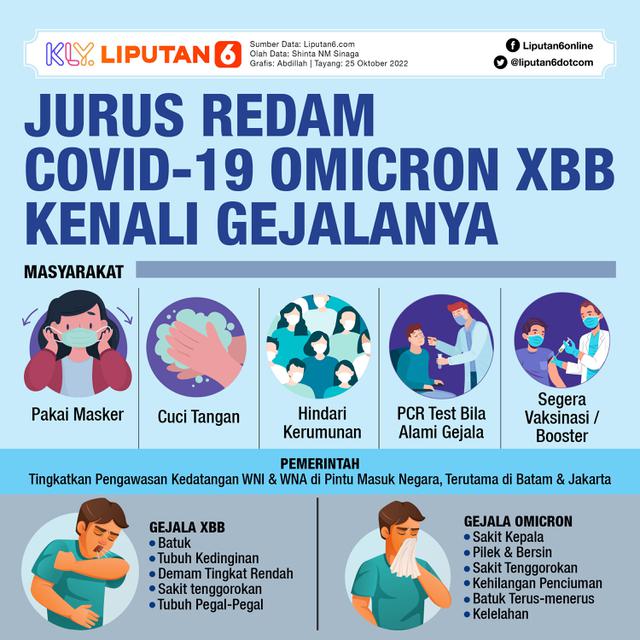 Infografis Kenali Gejalanya dan Jurus Redam Covid-19 Omicron XBB