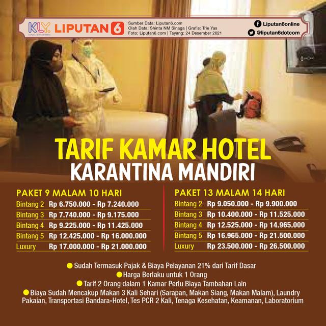 Infografis Tarif Kamar Hotel Karantina Mandiri (Liputan6.com/Triyasni)