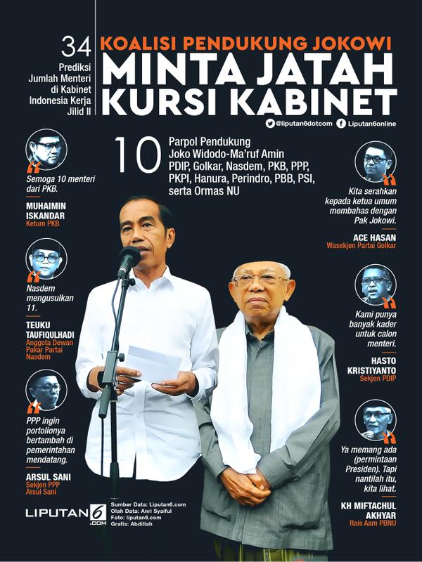 Banner Infografis Koalisi Pendukung Jokowi Minta Jatah Menteri. (Liputan6.com/Abdillah)