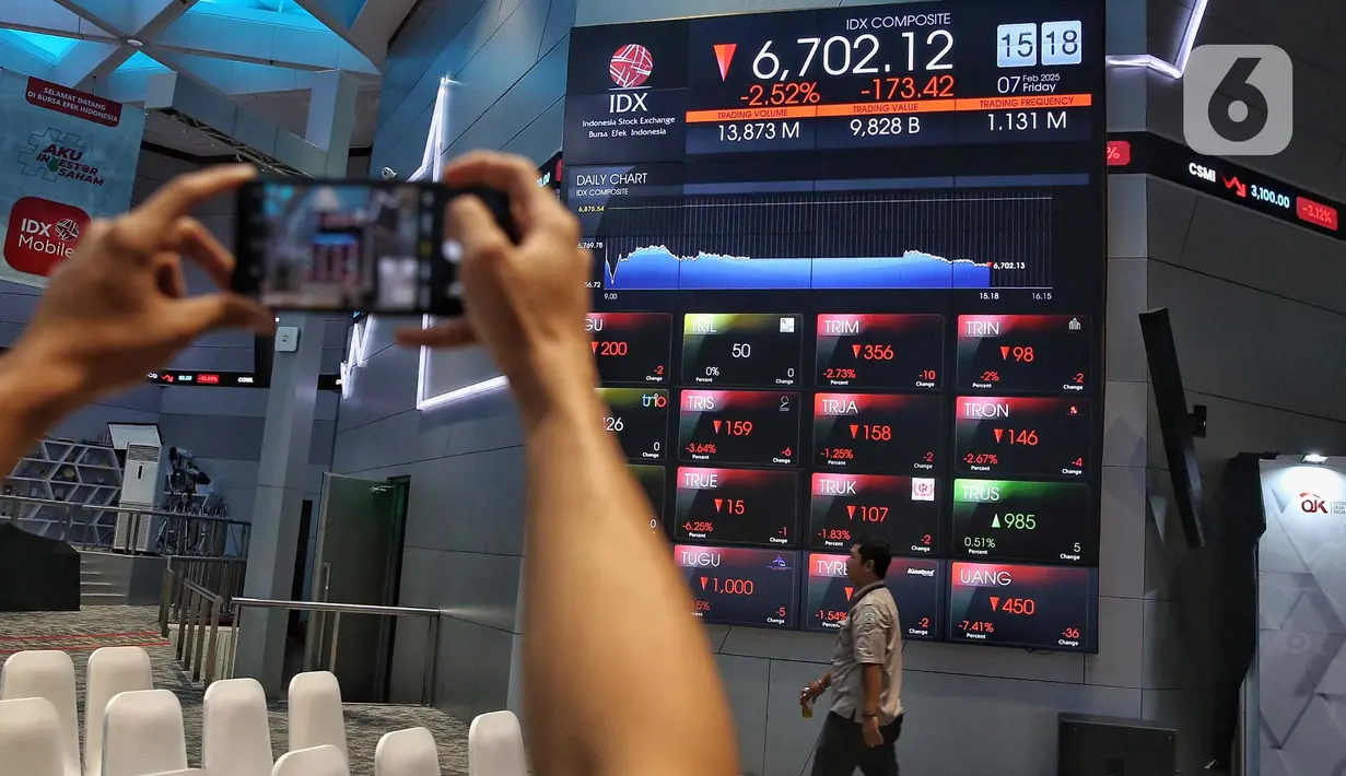 Sejak awal perdagangan, IHSG langsung terkoreksi dan menyentuh level terendahnya pada 6.656,72. (Liputan6.com/Angga Yuniar)