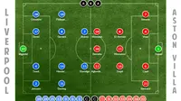 Lineup Liverpool vs Villa: Suarez dan Sturridge jadi Ancaman