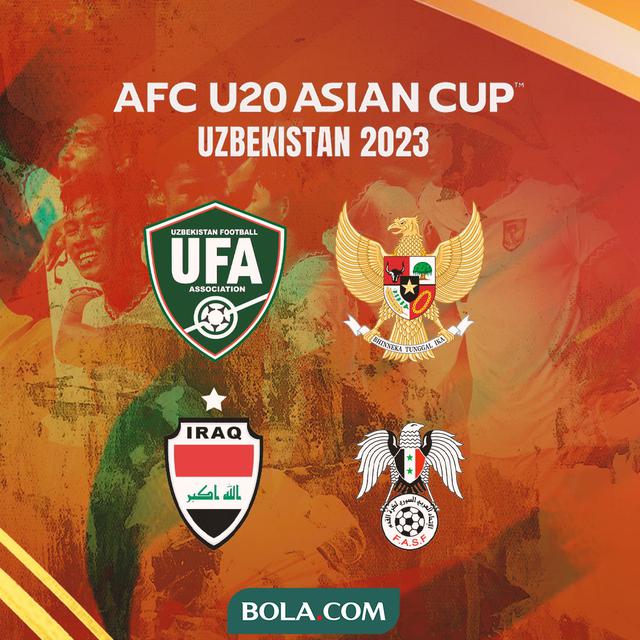 Piala Asia U-20 - Ilustrasi Grup Penyisihan Timnas Indonesia