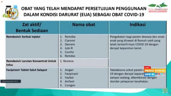 Daftar Obat Darurat untuk Covid-19 yang Diizinkan BPOM, Tak Ada Ivermectin - Vimarsana News
