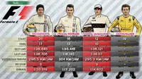  Formula 1: Rio haryanto, Pascal Wehrlein, Stoffel Vandoorne, Jolyon Palmer (Bola.com/Samsul Hadi)