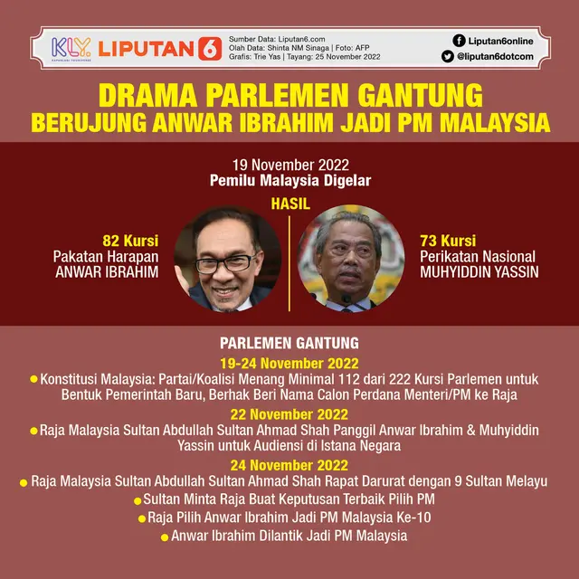 Infografis Drama Parlemen Gantung Berujung Anwar Ibrahim Jadi PM Malaysia