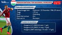 Bintang tim nasional Hungaria di Piala Eropa 2016, Balasz Dzsudzsak. (Bola.com/Rudi Riana)