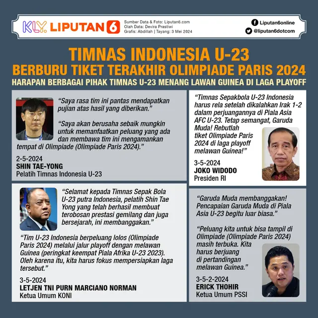 Infografis Timnas Indonesia U-23 Berburu Tiket Terakhir Olimpiade Paris 2024 dan Harapan Menang Lawan Guinea