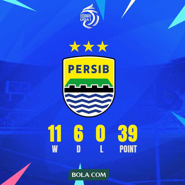 BRI Liga 1 - Ilustrasi Persib Bandung Putaran 1 BRI Liga 1