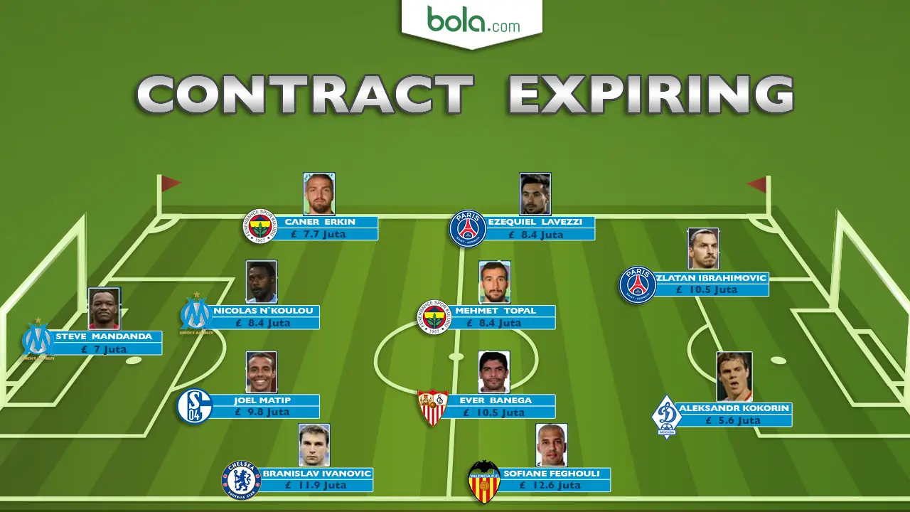 Contract Expiring (bola.com/Rudi Riana)